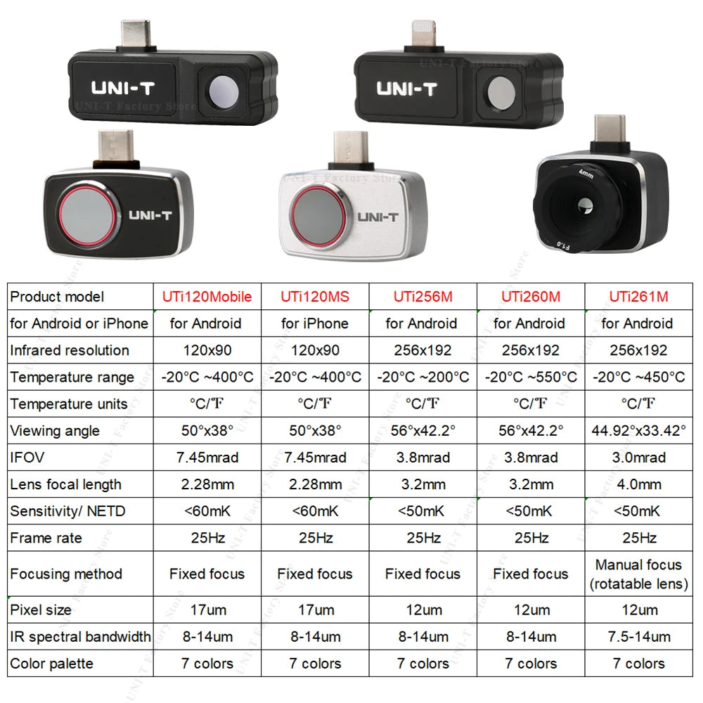 UNI-T UTi Mobile Thermal Camera Series for iOS & Android detail image 11